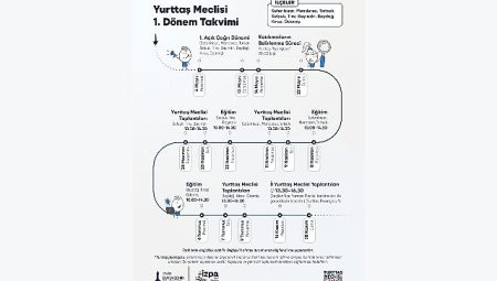İzmir’de kelam artık vatandaşta
